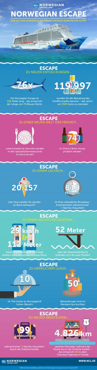 Norwegian Escape Infografik / © Norwegian Cruise Line